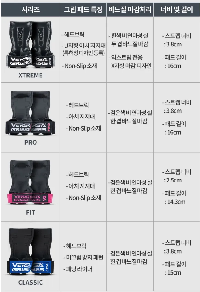 베르사그립 프로, 익스트림, 핏, 클래식 비교표
